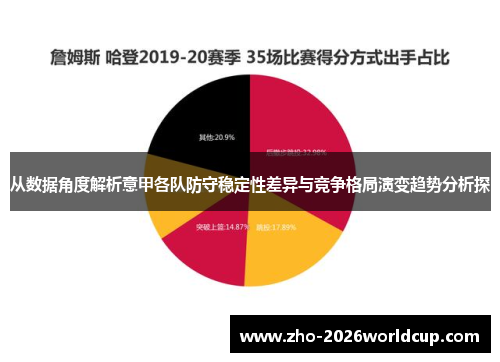 从数据角度解析意甲各队防守稳定性差异与竞争格局演变趋势分析探