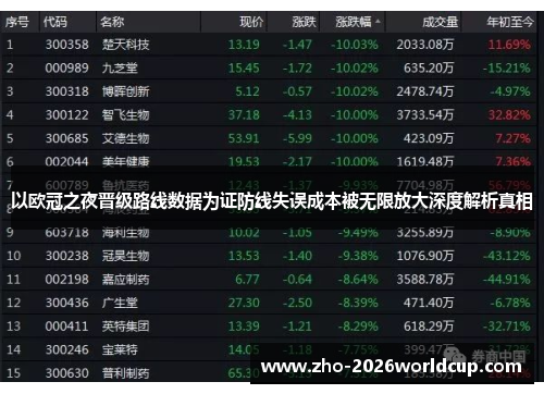 以欧冠之夜晋级路线数据为证防线失误成本被无限放大深度解析真相