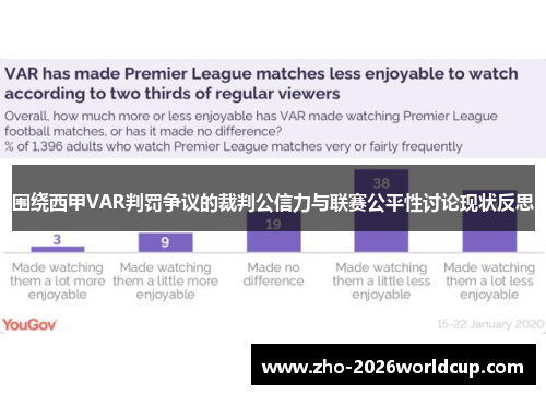 围绕西甲VAR判罚争议的裁判公信力与联赛公平性讨论现状反思